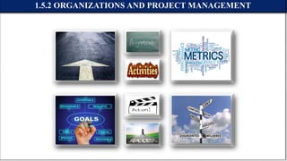 1.5.2 ORGANIZATIONS AND PROJECT MANAGEMENT
 