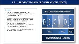  PBO’S:
 UTILIZE TEMPORARY ORGANIZATIONAL
SYSTEMS TO EXECUTE THE PROJECT WORK OF
THE ORGANIZATION
 DIMINISH THE IMPACT OF ORGANIZATIONAL
POLITICS BECAUSE THE DELIVERABLE IS THE
ONLY MEASUREMENT OF SUCCESS
 UTILIZE PROJECTS AND/OR PROJECT
MANAGEMENT FUNDAMENTALS TO CONDUCT
THE MAJORITY OF IT’S BUSINESS
 CAN TAKE THE FORM OFA FIRM, COLLECTION
OF FIRMS, OR NETWORKS
1.5.2.1 PROJECT-BASED ORGANIZATIONS (PBO’S)
 