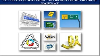 1.5.2.2 THE LINK BETWEEN PROJECT MANAGEMENT AND ORGANIZATIONAL
GOVERNANCE
 