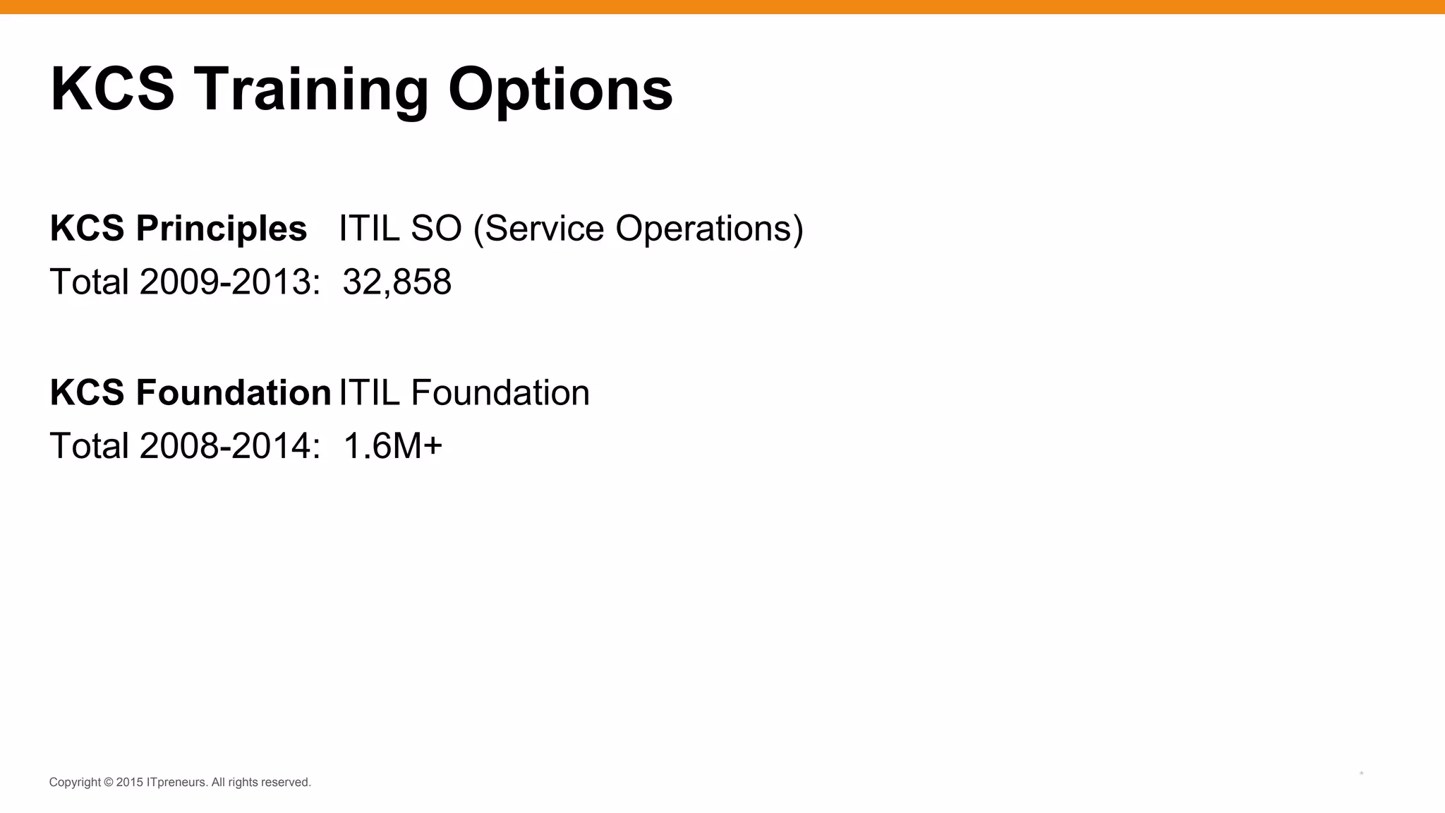 Copyright © 2015 ITpreneurs. All rights reserved.
KCS Principles ITIL SO (Service Operations)
Total 2009-2013: 32,858
KCS Foundation ITIL Foundation
Total 2008-2014: 1.6M+
*
KCS Training Options
 