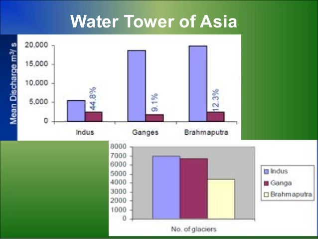 health indicators of jammu and kashmir Trauma of daily violence in jammu and is a worrying indicator of the level of upon the mental health of people in jammu and kashmir more. health indicators of jammu and kashmir Trauma of daily violence in jammu and is a worrying indicator of the level of upon the mental health of people in jammu and kashmir more.