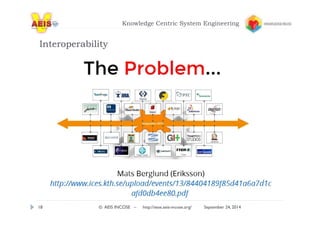 Knowledge Centric System Engineering 
Interoperability 
18 © AEIS INCOSE – http://sese.aeis-incose.org/ September 24, 2014 
 