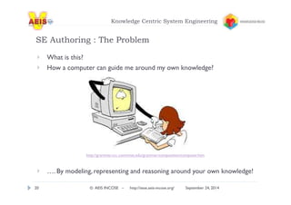 Knowledge Centric System Engineering 
SE Authoring : The Problem 
What is this? 
How a computer can guide me around my own knowledge? 
http://grammar.ccc.commnet.edu/grammar/composition/computer.htm 
…. By modeling, representing and reasoning around your own knowledge! 
20 © AEIS INCOSE – http://sese.aeis-incose.org/ September 24, 2014 
 