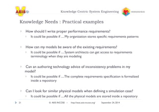 Knowledge Centric System Engineering 
Knowledge Needs : Practical examples 
How should I write proper performance requirements? 
It could be possible if .... My organization stores specific requirements patterns 
How can my models be aware of the existing requirements? 
It could be possible if .... System architects can get access to requirements 
terminology when they are modeling 
Can an authoring technology advice of inconsistency problems in my 
model? 
It could be possible if .... The complete requirements specification is formalized 
inside a repository 
Can I look for similar physical models when defining a simulation case? 
It could be possible if .... All the physical models are stored inside a repository 
21 © AEIS INCOSE – http://sese.aeis-incose.org/ September 24, 2014 
 