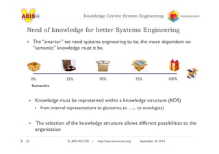 Knowledge Centric System Engineering 
Need of knowledge for better Systems Engineering 
 The “smarter” we need systems engineering to be, the more dependent on 
“semantic” knowledge must it be. 
0% 25% 50% 75% 100% 
Semantics 
 Knowledge must be represented within a knowledge structure (KOS) 
 from internal representations to glossaries, to …., to ontologies) 
 The selection of the knowledge structure allows different possibilities to the 
organization 
22 © AEIS INCOSE – http://sese.aeis-incose.org/ September 24, 2014 
 