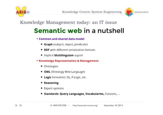 Knowledge Centric System Engineering 
Knowledge Management today: an IT issue 
23 © AEIS INCOSE – http://sese.aeis-incose.org/ September 24, 2014 
 