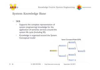 Knowledge Centric System Engineering 
System Knowledge Base 
SKB 
Supports the complete representation of 
system (engineering) knowledge for the 
application of semantic services around the 
system life cycle (Including SE). 
Knowledge is organized around the System 
Conceptual model 
System Conceptual Model (SCM) 
26 © AEIS INCOSE – http://sese.aeis-incose.org/ September 24, 2014 
 