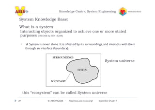 Knowledge Centric System Engineering 
System Knowledge Base: 
What is a system 
Interacting objects organized to achieve one or more stated 
purposes [INCOSE  ISO 15288] 
A System is never alone. It is affected by its surroundings, and interacts with them 
through an interface (boundary). 
System universe 
this “ecosystem” can be called System universe 
29 © AEIS INCOSE – http://sese.aeis-incose.org/ September 24, 2014 
 