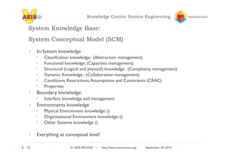 Knowledge Centric System Engineering 
System Knowledge Base: 
System Conceptual Model (SCM) 
In-System knowledge 
Classification knowledge: (Abstraction management) 
Functional knowledge: (Capacities management) 
Structural (Logical and physical) knowledge: (Complexity management) 
Dynamic Knowledge : (Collaboration management) 
Conditions, Restrictions, Assumptions and Constraints (CRAC) 
Properties 
Boundary knowledge: 
Interface knowledge and management 
Environments knowledge 
Physical Environment knowledge: () 
Organizational Environment knowledge: () 
Other Systems knowledge () 
Everything at conceptual level! 
32 © AEIS INCOSE – http://sese.aeis-incose.org/ September 24, 2014 
 