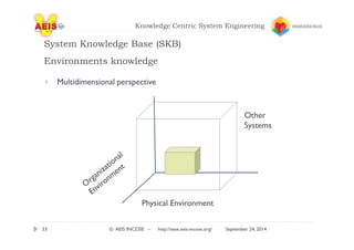 Knowledge Centric System Engineering 
System Knowledge Base (SKB) 
Environments knowledge 
Multidimensional perspective 
Physical Environment 
Other 
Systems 
33 © AEIS INCOSE – http://sese.aeis-incose.org/ September 24, 2014 
 