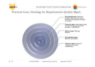 Knowledge Centric System Engineering 
Practical Case: Ontology for Requirements Quality Mgmt. 
Terminology layer: valid terms, 
forbidden terms, other NL terms, 
Syntactic clustering types, everything 
as concepts 
Thesaurus layer: relationships among 
concepts (hierarchies, associations, 
synonyms…), PBS, FBS, Etc. 
Patterns layer: Matching 
Patterns 
Formalization layer: 
Semantic formalization 
Inference layer: for decision 
making (e.g. consistency, 
completeness) 
35 © AEIS INCOSE – http://sese.aeis-incose.org/ September 24, 2014 
 