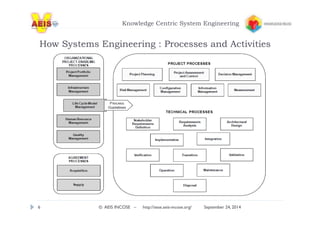 Knowledge Centric System Engineering 
How Systems Engineering : Processes and Activities 
6 © AEIS INCOSE – http://sese.aeis-incose.org/ September 24, 2014 
 