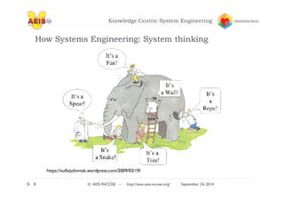 Knowledge Centric System Engineering 
How Systems Engineering: System thinking 
https://suifaijohnmak.wordpress.com/2009/03/19/ 
8 © AEIS INCOSE – http://sese.aeis-incose.org/ September 24, 2014 
 