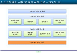 2. 소프트웨어 시험 및 평가 국제 표준 – ISO 29119
Part 1 – 개념 및 용어
Part 2 – 시험 절차
테스트 관리
절차

시험 절차

상태 보고

테스트 환경
지원

Part 3 – 시험 문서화
시험 절차
문서화

시험 결과
문서화

중간 상태 보고

Part 4 – 시험 기법

6

테스트 환경
보고

 