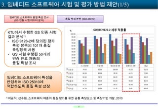 3. 임베디드 소프트웨어 시험 및 평가 방법 제안(1/5)
임베디드 소프트웨어 품질 특성 조사
(GS 인증 시험 데이터 분석)

품질 특성 분류 (ISO 25010)

KTL에서 수행한 GS 인증 시험
결과 분석1)
- ISO 9126-2에 정의된 평가
측정 항목의 101개 품질
측정항목 사용
- GS 시험 수행된 50개의
인증 완료 제품의
품질 특성 조사

임베디드 소프트웨어 특성을
반영하여 ISO 25010에
적합하도록 품질 특성 선정
1) 이금석,

선수림, 소프트웨어 제품의 품질 평가를 위한 공통 측정요소 및 측정기법 개발, 2010
7

 