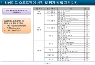 3. 임베디드 소프트웨어 시험 및 평가 방법 제안(2/5)
품질 특성에 따른 품질 지표 조사
(ISO 25023)

임베디드 소프트웨어의
평가 지표 중요도 구분
- HR: High Recommend
- R: Recommend
- UO: User Option

8

 