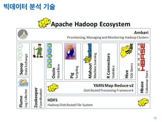빅데이터 분석 기술
13
 