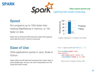 SPARK
20
https://spark.apache.org/
 