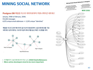 MINING SOCIAL NETWORK
40
Postgres DB 메일링 리스트 데이터로부터 커뮤니케이션 네트워크를 구성
January, 1998 to February, 2006.
110,260 messages
4,075 unique email addresses => 3,293 unique “identities”
• 주개발자가 소셜 네트워크의 주요 노드 (HIGH Out/In/Between)
• More active developers tend to be more important.
메일링 리스트 상의 메시지의 송/수신자 정보로부터 소셜 네트워크를 구성
네트워크 상의 에지는 150개 이상의 메시지를 송신 혹은 수신함을 의미
MSR 2006
 