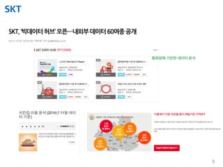 SKT
5
통화량에 기반한 데이터 분석
 