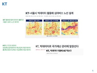 KT
6
KT의 기지국 데이터
농림축산검역본부의 축산업계 차량 데이터
AI 확산경로 및 확산 의심매체 이동 데이터
KT 통화량 통계 데이터 30억건
서울시 보유 노선 데이터
 