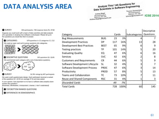 DATA ANALYSIS AREA
61
ICSE 2014
 
