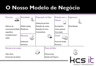 Parcerias             Actividades       Preposição de Valor        Relação com o Segmentos
                                                                   Cliente
                                        Getting the job done
Reforço de            Problem solving   Redução de custos          Acompanha-        Diversificado
recursos/actividades Plataforma         Redução do risco           mento pessoal
especificas                             Conveniência               Co-criação
(complementari-       Recursos                                     Canais
dade)

                      Intelectual                                  Força de vendas
                      Humanos                                      Parceiros

Estrutura de custos                                  Fluxo de Valor


Value driven                                         Outsourcing
Economias de âmbito                                  Gestão de Projecto
 