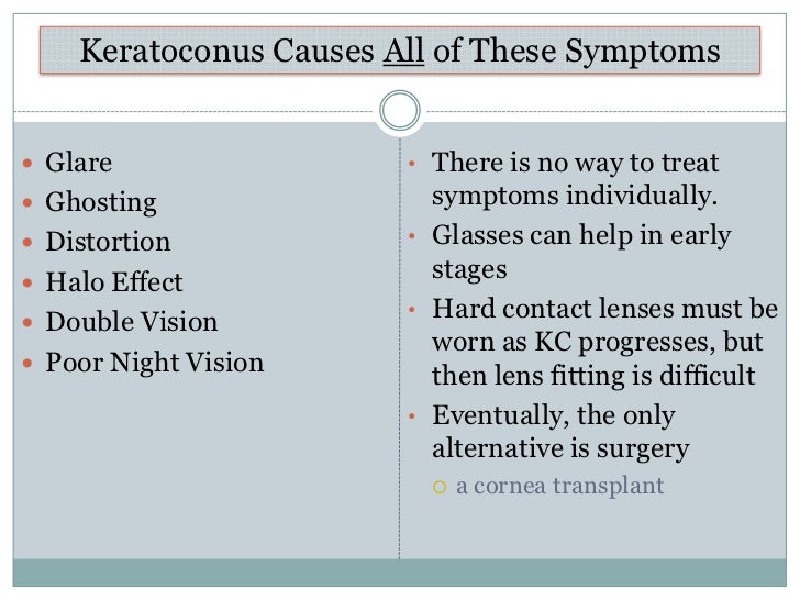 Keratoconus Through the Eyes of a Patient