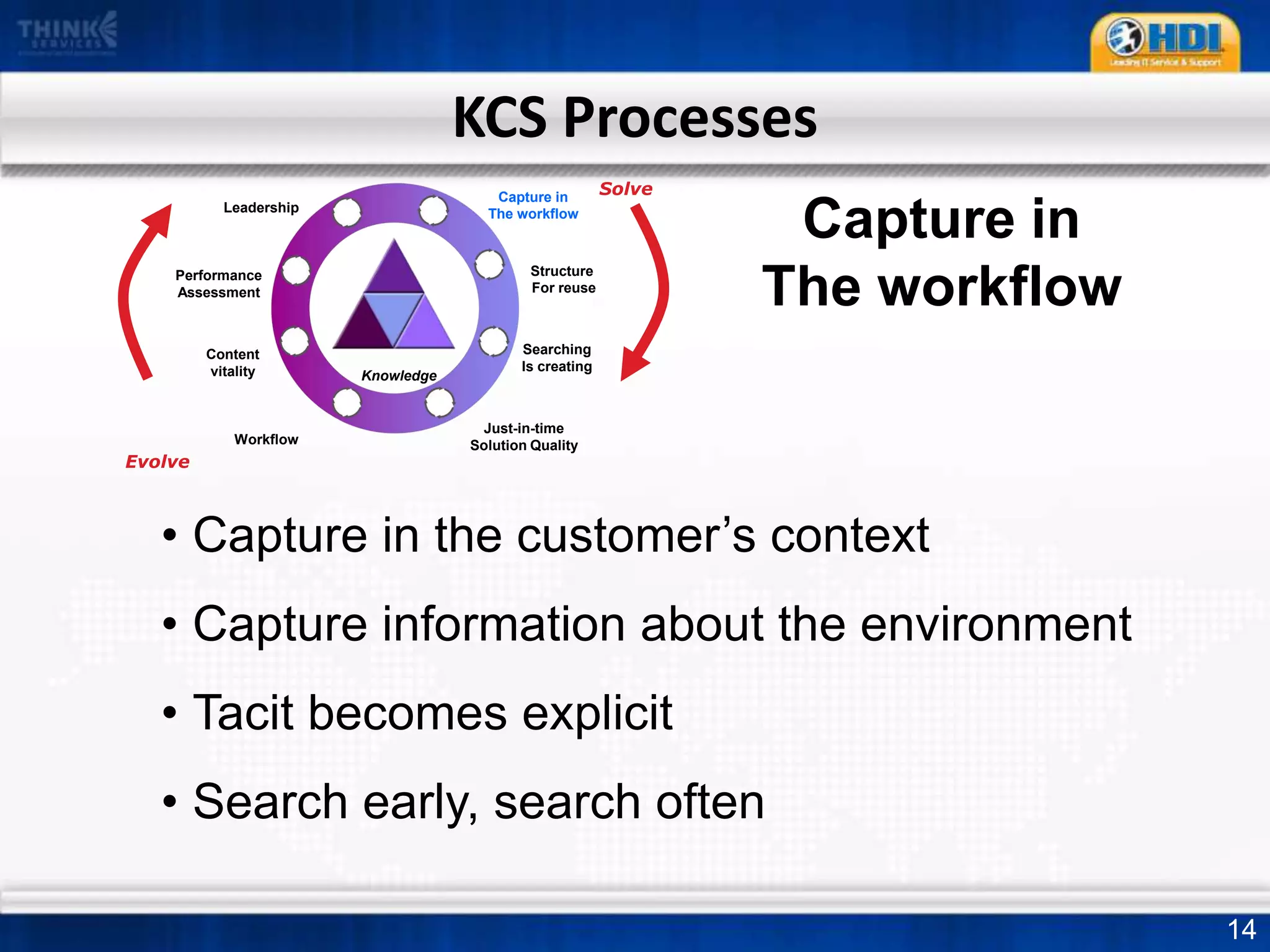 Research began in 1992