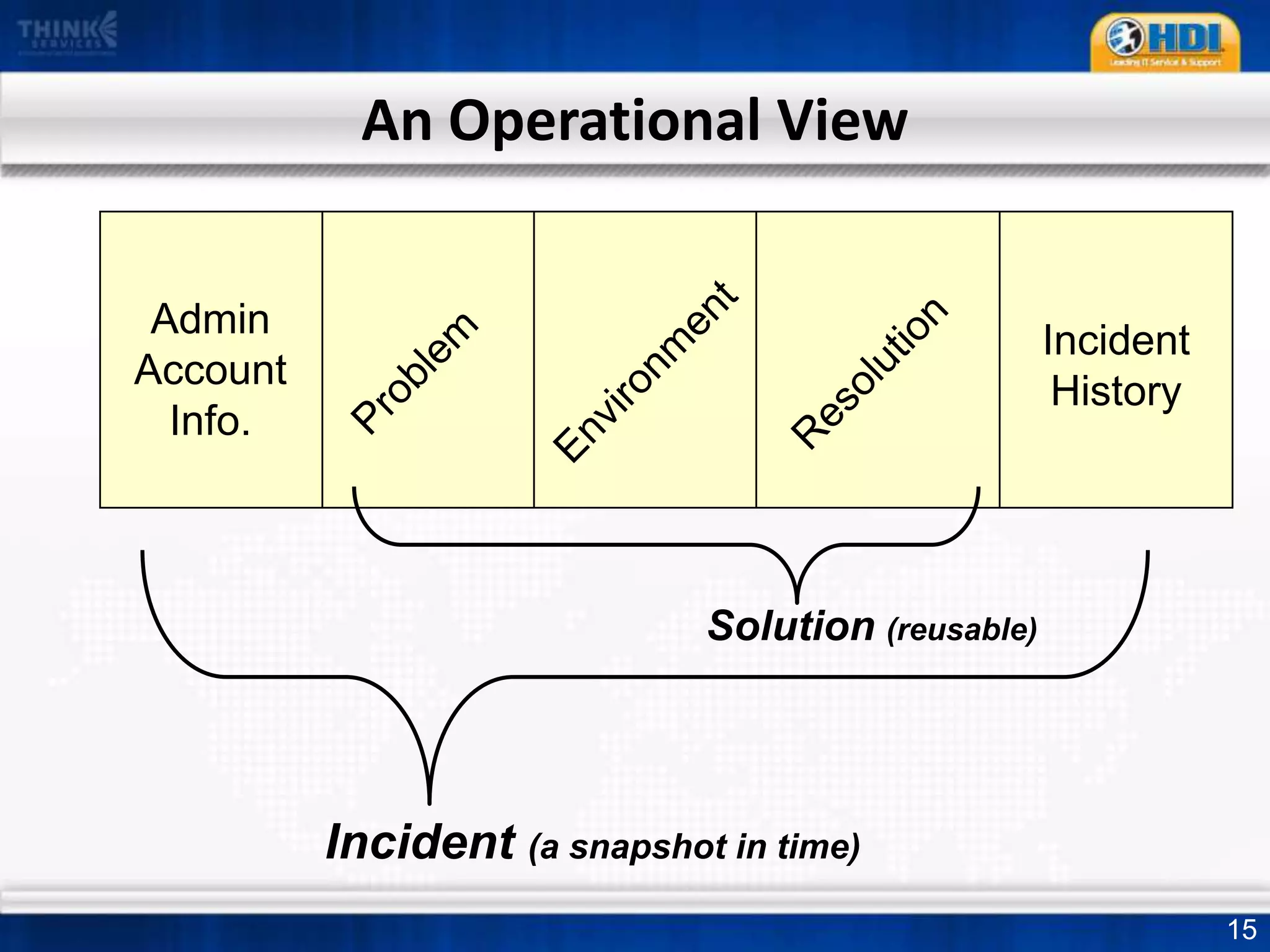 Promoted by HDI in 2003