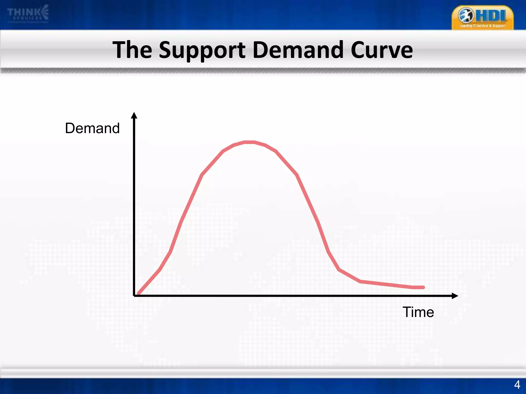 Content created in preparation of demand