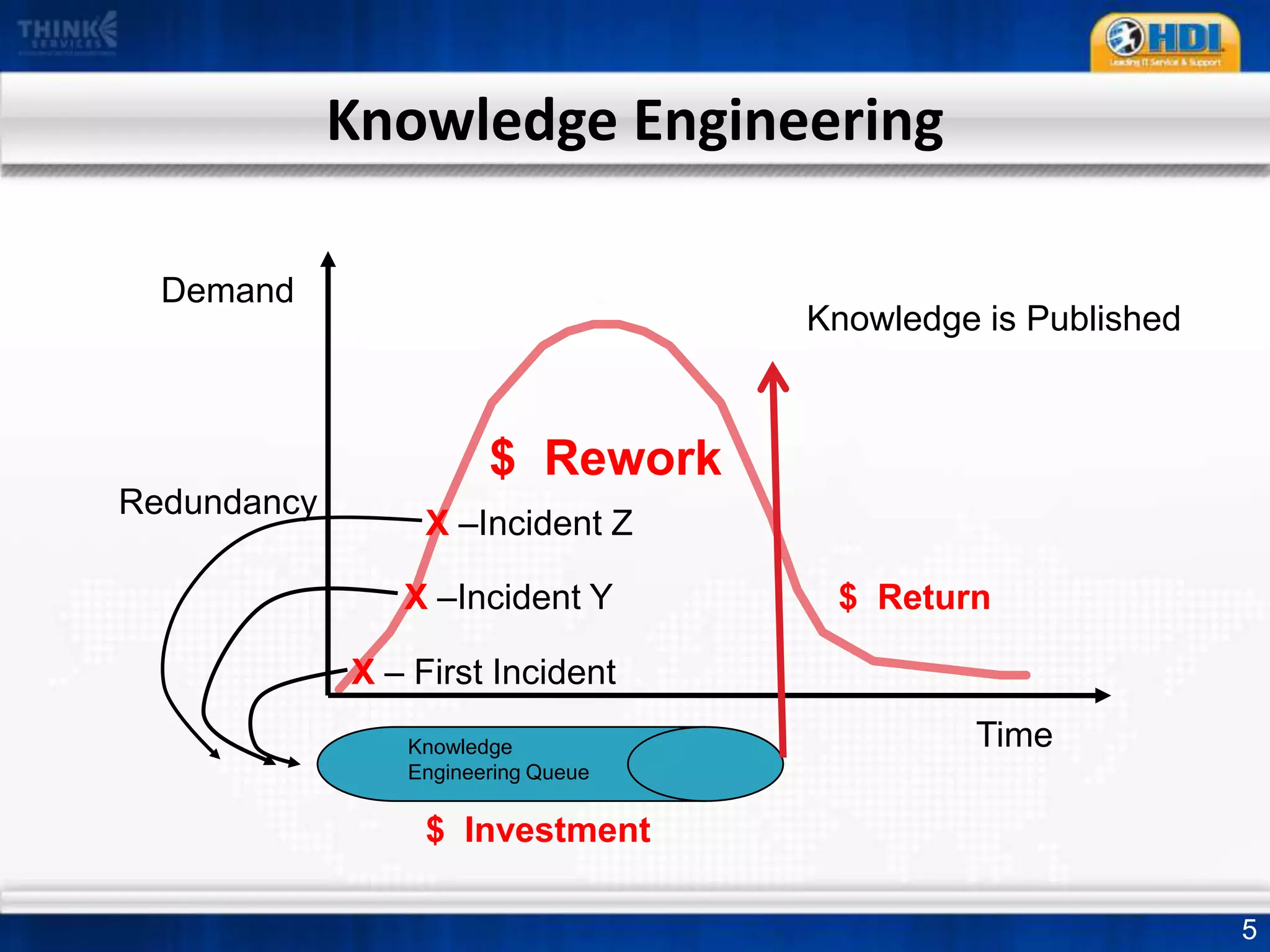 Knowledge is verified, validated, and published