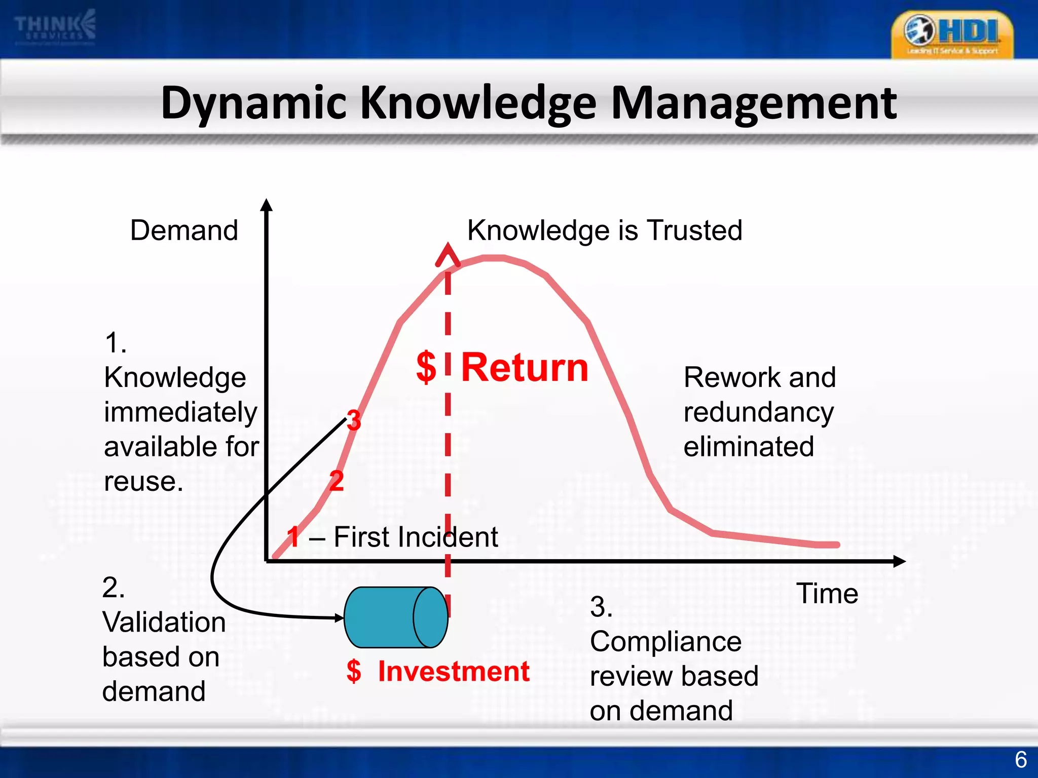 Knowledge is an optional resource