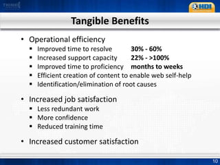 Knowledge Management Best PracticesThe new way:Create content as a by-product of solving problems    