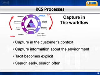 Research began in 1992