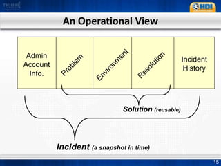 Promoted by HDI in 2003