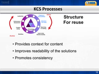 Compliments and enhances ITILSimple premise: To capture, structure, and re-use support knowledgeKCS is a service mark of the Consortium for Service Innovation