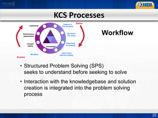 Identification/elimination of root causes Increased job satisfactionLess redundant work