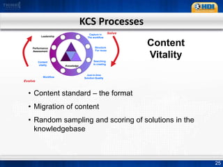 Reduced training timeIncreased customer satisfaction