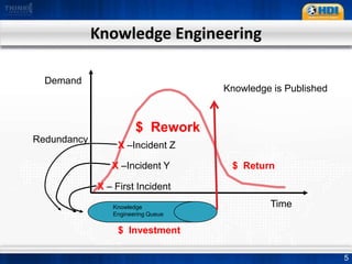 Knowledge is verified, validated, and published