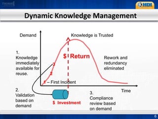 Knowledge is an optional resource