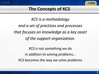 Knowledge EngineeringDemandKnowledge is PublishedRedundancyX –Incident Z$  ReworkX –Incident Y$  ReturnTimeX – First IncidentKnowledge Engineering Queue$  Investment