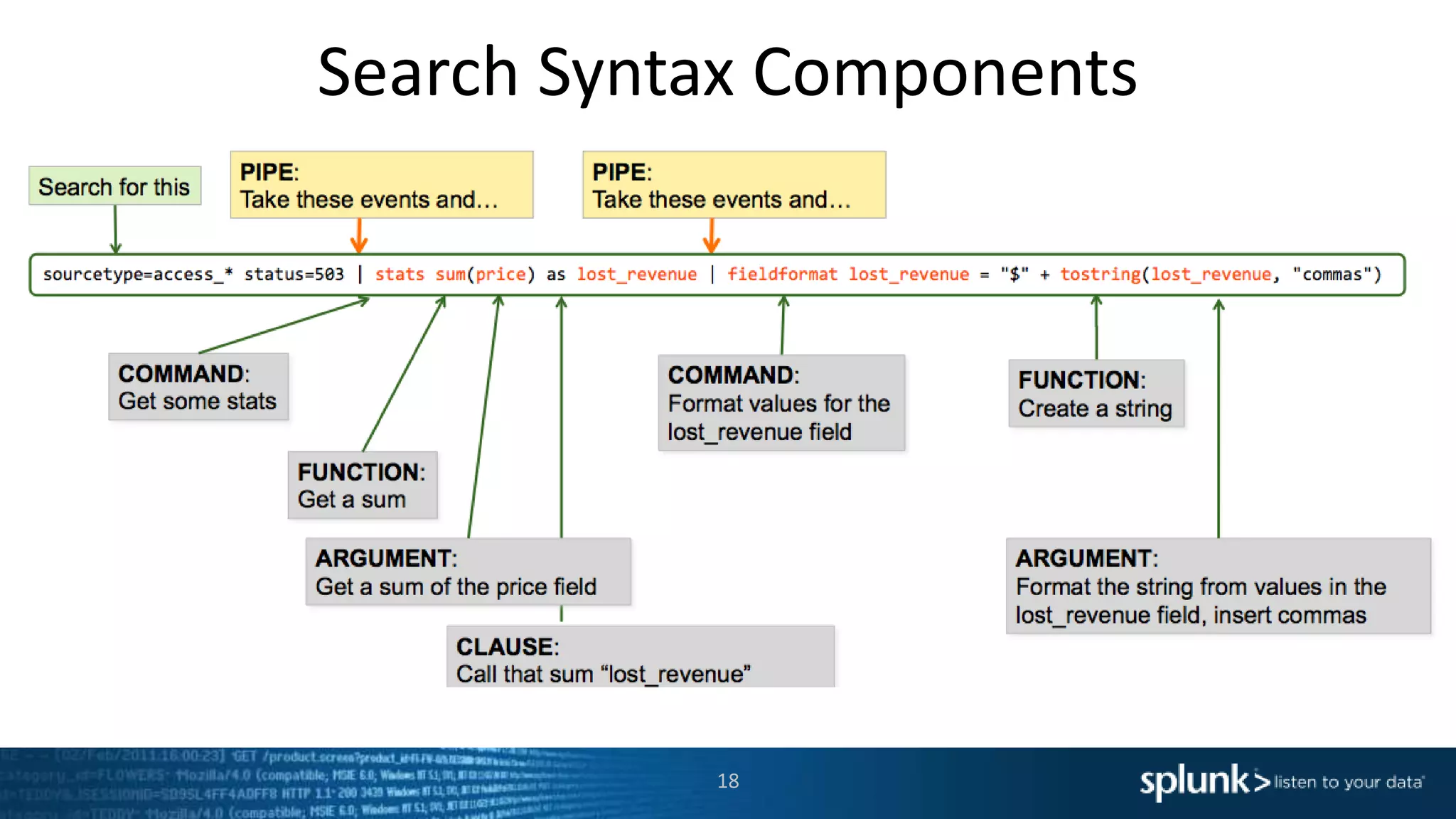 Search Syntax Components
18
 