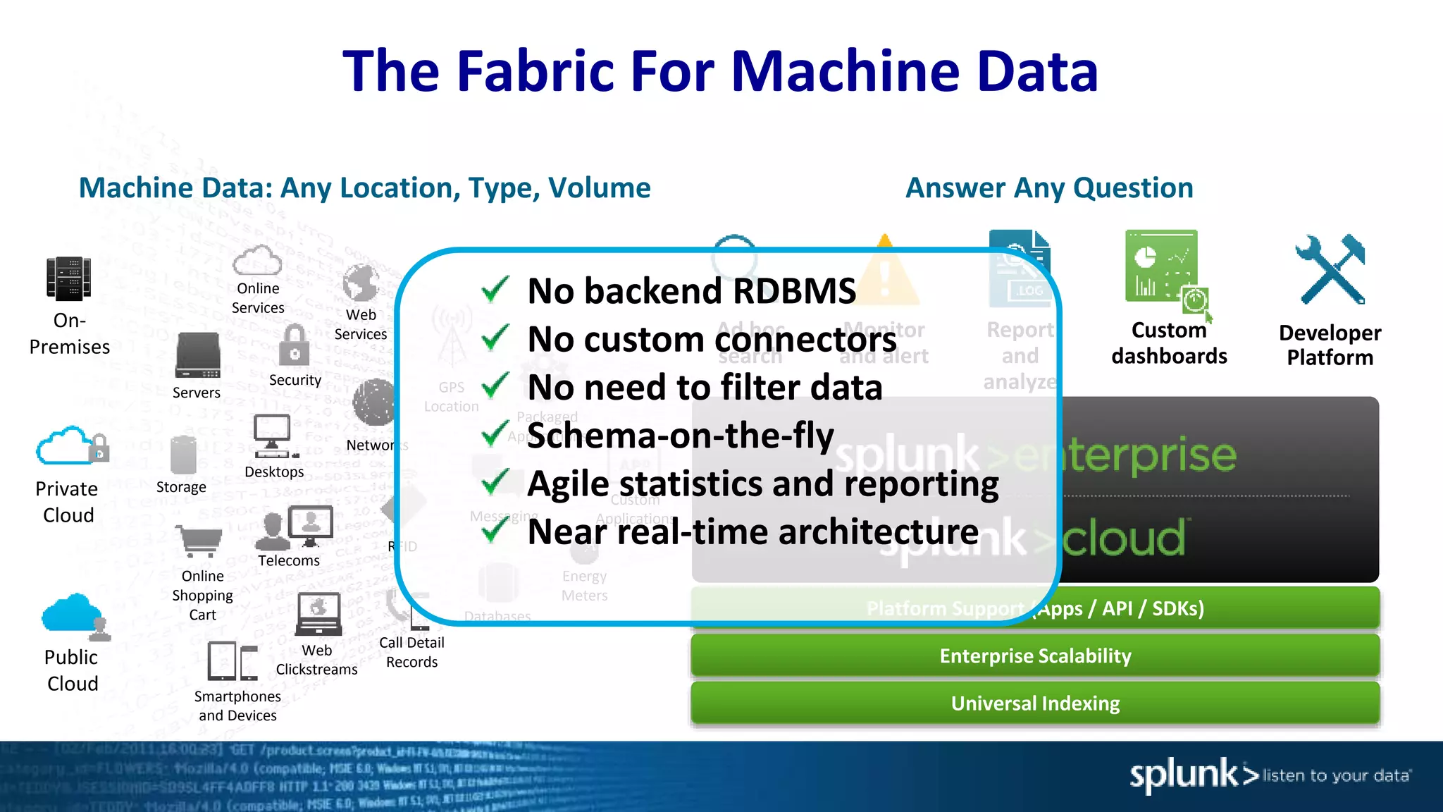 The Fabric For Machine Data
Machine Data: Any Location, Type, Volume
Online
Services Web
Services
Servers
Security GPS
Location
Storage
Desktops
Networks
Packaged
Applications
Custom
ApplicationsMessaging
Telecoms
Online
Shopping
Cart
Web
Clickstreams
Databases
Energy
Meters
Call Detail
Records
Smartphones
and Devices
RFID
On-
Premises
Private
Cloud
Public
Cloud
Platform Support (Apps / API / SDKs)
Enterprise Scalability
Universal Indexing
Answer Any Question
Developer
Platform
Report
and
analyze
Custom
dashboards
Monitor
and alert
Ad hoc
search
No backend RDBMS
No custom connectors
No need to filter data
Schema-on-the-fly
Agile statistics and reporting
Near real-time architecture
 