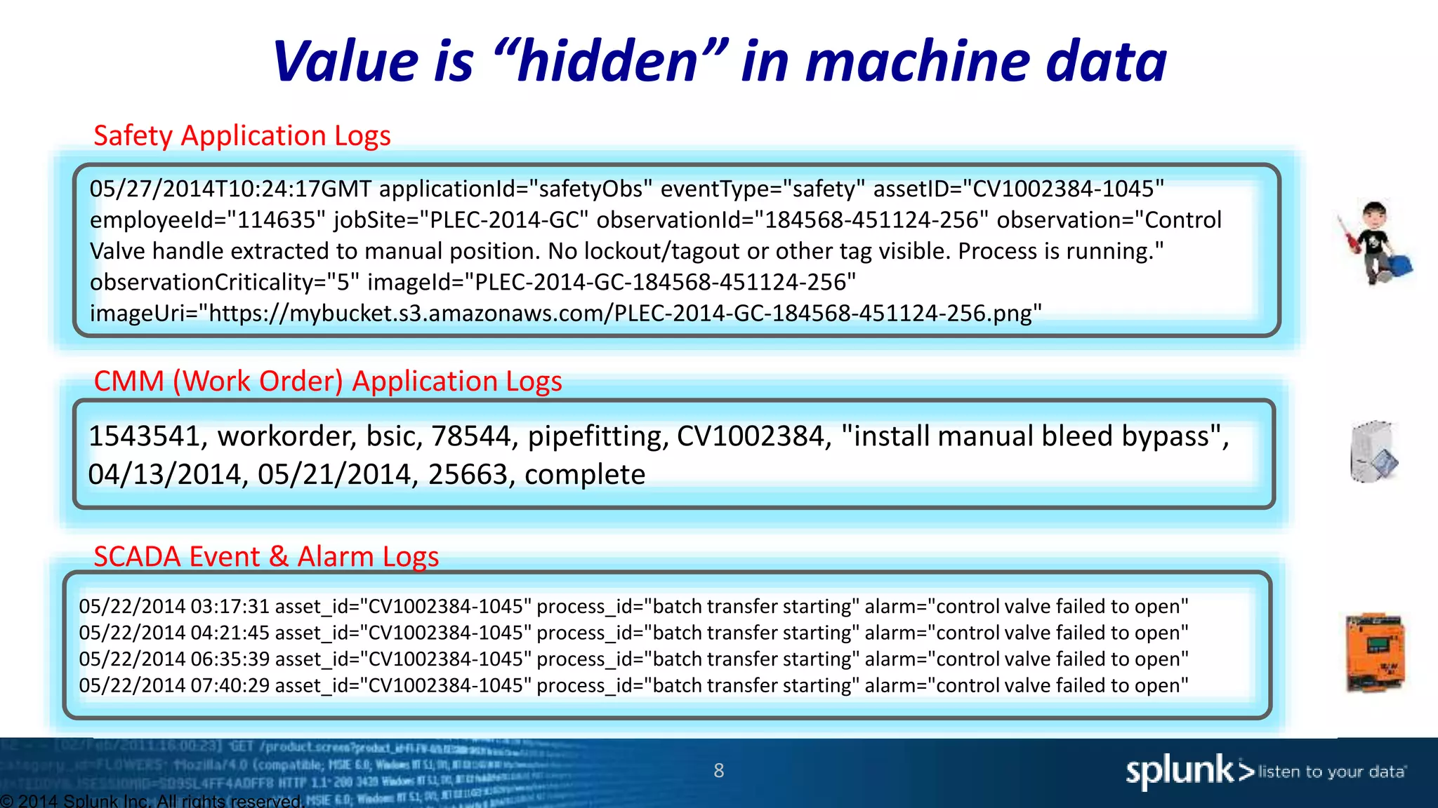 Value is “hidden” in machine data
© 2014 Splunk Inc. All rights reserved.
05/27/2014T10:24:17GMT applicationId="safetyObs" eventType="safety" assetID="CV1002384-1045"
employeeId="114635" jobSite="PLEC-2014-GC" observationId="184568-451124-256" observation="Control
Valve handle extracted to manual position. No lockout/tagout or other tag visible. Process is running."
observationCriticality="5" imageId="PLEC-2014-GC-184568-451124-256"
imageUri="https://mybucket.s3.amazonaws.com/PLEC-2014-GC-184568-451124-256.png"
1543541, workorder, bsic, 78544, pipefitting, CV1002384, "install manual bleed bypass",
04/13/2014, 05/21/2014, 25663, complete
05/22/2014 03:17:31 asset_id="CV1002384-1045" process_id="batch transfer starting" alarm="control valve failed to open"
05/22/2014 04:21:45 asset_id="CV1002384-1045" process_id="batch transfer starting" alarm="control valve failed to open"
05/22/2014 06:35:39 asset_id="CV1002384-1045" process_id="batch transfer starting" alarm="control valve failed to open"
05/22/2014 07:40:29 asset_id="CV1002384-1045" process_id="batch transfer starting" alarm="control valve failed to open"
Safety Application Logs
CMM (Work Order) Application Logs
SCADA Event & Alarm Logs
8
 