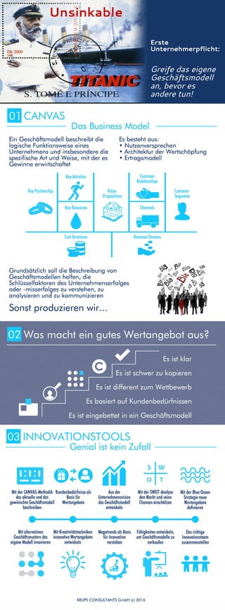 Strategisches Management - Infografik der KRUPS CONSULTANTS GmbH