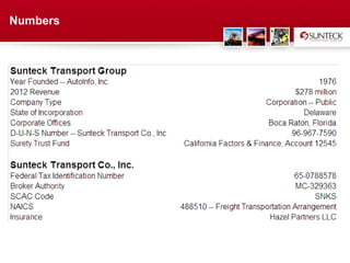 Numbers




          Address Text
 