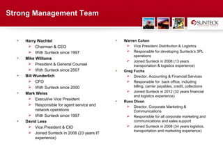 Strong Management Team


  •   Harry Wachtel                                    •      Warren Cohen
        Chairman & CEO                                         Vice President Distribution & Logistics
        With Sunteck since 1997                                Responsible for developing Sunteck’s 3PL
                                                                   operations
  •   Mike Williams
                                                                Joined Sunteck in 2008 (13 years
        President & General Counsel                               transportation & logistics experience)
        With Sunteck since 2007                       •      Greg Fuchs
  •   Bill Wunderlich                                           Director, Accounting & Financial Services
        CFO                                                    Responsible for back office, including
        With Sunteck since 2000                                   billing, carrier payables, credit, collections
                                                                Joined Sunteck in 2012 (32 years financial
  •   Mark Weiss
                                                                   and logistics experience)
        Executive Vice President
                                                       •      Russ Dixon
        Responsible for agent service and                      Director, Corporate Marketing &
            network operations                                     Communications
        With Sunteck since 1997                                Responsible for all corporate marketing and
  •   David Less                                                   communications and sales support
        Vice President & CIO                                   Joined Sunteck in 2008 (34 years logistics,
                                                                   transportation and marketing experience)
        Joined Sunteck in 2008 (23 years IT
            experience)




                                               Address Text
 