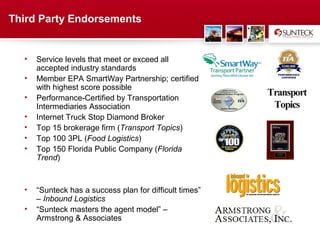 Third Party Endorsements


  •   Service levels that meet or exceed all
      accepted industry standards
  •   Member EPA SmartWay Partnership; certified
      with highest score possible
  •   Performance-Certified by Transportation
      Intermediaries Association
  •   Internet Truck Stop Diamond Broker
  •   Top 15 brokerage firm (Transport Topics)
  •   Top 100 3PL (Food Logistics)
  •   Top 150 Florida Public Company (Florida
      Trend)



  •   “Sunteck has a success plan for difficult times”
      – Inbound Logistics
  •   “Sunteck masters the agent model” –
      Armstrong & Associates

                                      Address Text
 