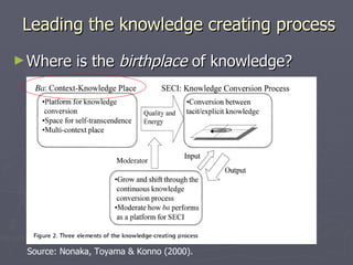 Leading the knowledge creating process Where is the  birthplace  of knowledge? Source: Nonaka, Toyama & Konno (2000). 